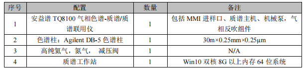 三重四极杆气相色谱质谱联用仪-安益谱TQ8100三重四极杆气相色谱质谱联用仪关于食品中氯丙醇及其脂肪酸酯、 缩水甘油酯的测定(图2) 三重四极杆气相色谱质谱联用仪-安益谱TQ8100三重四极杆气相色谱质谱联用仪关于食品中氯丙醇及其脂肪酸酯、 缩水甘油酯的测定(图2)