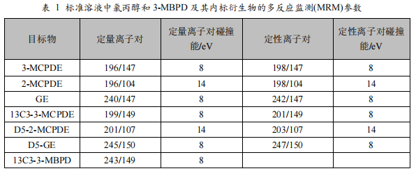 三重四极杆气相色谱质谱联用仪-安益谱TQ8100三重四极杆气相色谱质谱联用仪关于食品中氯丙醇及其脂肪酸酯、 缩水甘油酯的测定(图3) 三重四极杆气相色谱质谱联用仪-安益谱TQ8100三重四极杆气相色谱质谱联用仪关于食品中氯丙醇及其脂肪酸酯、 缩水甘油酯的测定(图3)