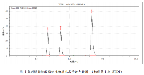 三重四极杆气相色谱质谱联用仪-安益谱TQ8100三重四极杆气相色谱质谱联用仪关于食品中氯丙醇及其脂肪酸酯、 缩水甘油酯的测定(图4) 三重四极杆气相色谱质谱联用仪-安益谱TQ8100三重四极杆气相色谱质谱联用仪关于食品中氯丙醇及其脂肪酸酯、 缩水甘油酯的测定(图4)