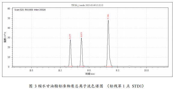 三重四极杆气相色谱质谱联用仪-安益谱TQ8100三重四极杆气相色谱质谱联用仪关于食品中氯丙醇及其脂肪酸酯、 缩水甘油酯的测定(图6) 三重四极杆气相色谱质谱联用仪-安益谱TQ8100三重四极杆气相色谱质谱联用仪关于食品中氯丙醇及其脂肪酸酯、 缩水甘油酯的测定(图6)
