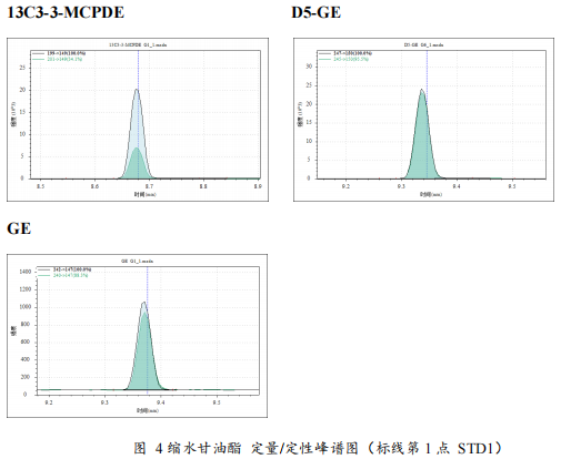 三重四极杆气相色谱质谱联用仪-安益谱TQ8100三重四极杆气相色谱质谱联用仪关于食品中氯丙醇及其脂肪酸酯、 缩水甘油酯的测定(图7) 三重四极杆气相色谱质谱联用仪-安益谱TQ8100三重四极杆气相色谱质谱联用仪关于食品中氯丙醇及其脂肪酸酯、 缩水甘油酯的测定(图7)