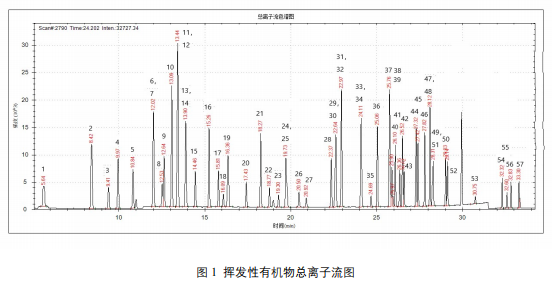 单四极杆气相色谱质谱联用仪-安益谱7700单四极杆气相色谱质谱联用仪关于水质中挥发性有机物测定(图2) 单四极杆气相色谱质谱联用仪-安益谱7700单四极杆气相色谱质谱联用仪关于水质中挥发性有机物测定(图2)