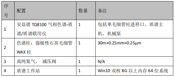 三重四极杆气相色谱质谱联用仪-安益谱TQ8100GC-MS/MS关于食品中N-亚硝胺类化合物的测定(图2) 三重四极杆气相色谱质谱联用仪-安益谱TQ8100GC-MS/MS关于食品中N-亚硝胺类化合物的测定(图2)