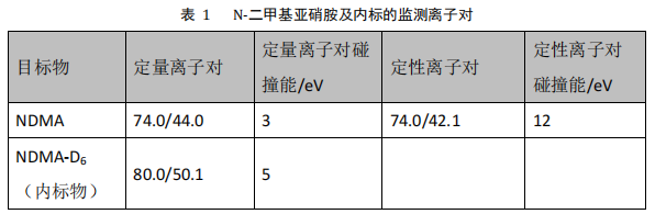 三重四极杆气相色谱质谱联用仪-安益谱TQ8100GC-MS/MS关于食品中N-亚硝胺类化合物的测定(图3) 三重四极杆气相色谱质谱联用仪-安益谱TQ8100GC-MS/MS关于食品中N-亚硝胺类化合物的测定(图3)