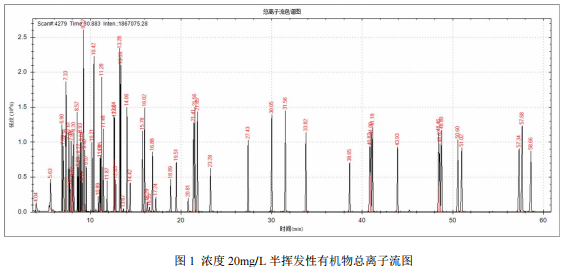 单四极杆气相色谱质谱联用仪-安益谱7700单四极杆气相色谱质谱联用仪关于土壤和沉积物中半挥发性有机物的测定(图2)