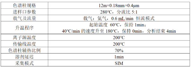便携式GC-MS仪器-安益谱便携式GC-MS仪器 MATE 11是毒品现场快速检测利器(图2)