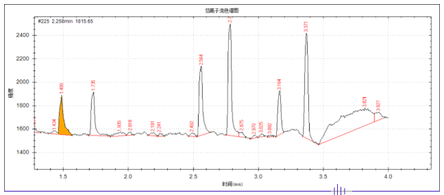 便携式GC-MS仪器-安益谱便携式GC-MS仪器 MATE 11是毒品现场快速检测利器(图3)
