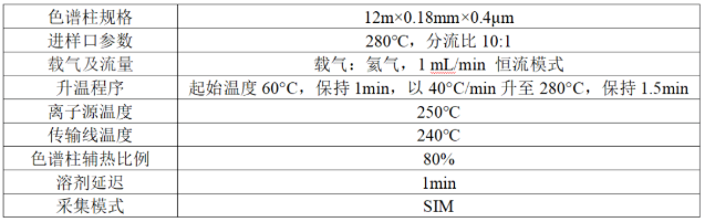 便携式GC-MS仪器-安益谱便携式GC-MS仪器 MATE 11是毒品现场快速检测利器(图4)