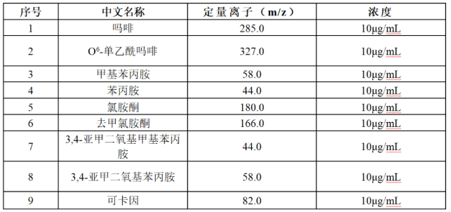 便携式GC-MS仪器-安益谱便携式GC-MS仪器 MATE 11是毒品现场快速检测利器(图5)