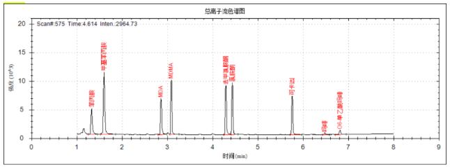 便携式GC-MS仪器-安益谱便携式GC-MS仪器 MATE 11是毒品现场快速检测利器(图6)