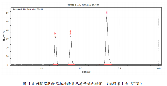 三重四极杆气相色谱质谱联用仪-安益谱TQ8100三重四极杆气相色谱质谱联用仪关于食品中氯丙醇及其脂肪酸酯、 缩水甘油酯的测定(图4)