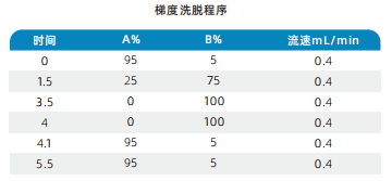 三重四极杆液相色谱质谱联用仪-使用Anyeep TQ9100测定4种三苯甲烷类药物残留(图2)