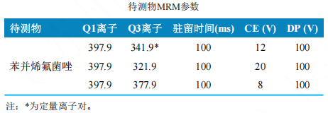 使用Anyeep TQ9120超高效液相色谱串联质谱系统测定动物源食品中苯并烯氟菌唑残留量的方法(图3)