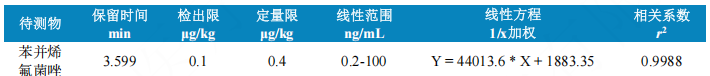 使用Anyeep TQ9120超高效液相色谱串联质谱系统测定动物源食品中苯并烯氟菌唑残留量的方法(图4)