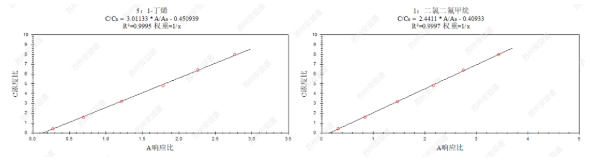 单四极杆气相色谱质谱联用仪-安益谱7700单四极杆气相色谱质谱联用仪关于采用气相色谱质谱法监测116种大气污染物(图5)