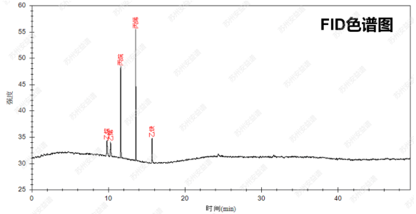 单四极杆气相色谱质谱联用仪-安益谱7700单四极杆气相色谱质谱联用仪关于采用气相色谱质谱法监测116种大气污染物(图2)