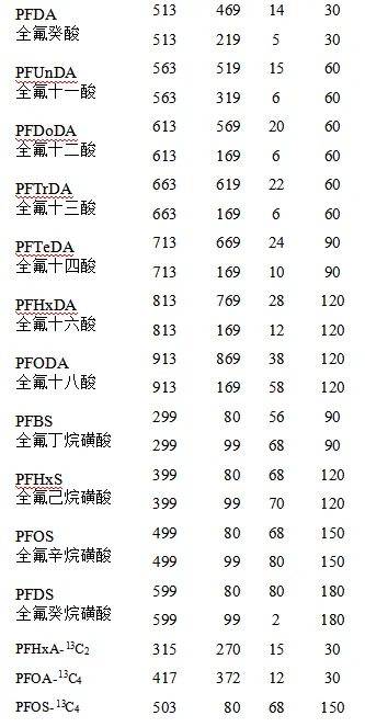 三重四极杆液相色谱质谱联用仪-使用Anyeep TQ9120测定生活饮用水中17种全氟化合物的方法(图4)