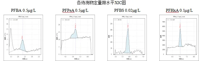 三重四极杆液相色谱质谱联用仪-使用Anyeep TQ9120测定生活饮用水中17种全氟化合物的方法(图9)