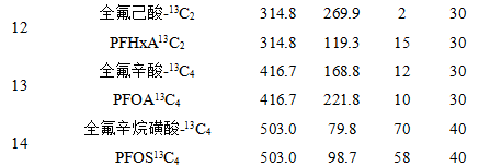 三重四极杆液相色谱质谱联用仪-使用Anyeep TQ9120在线固相萃取技术测定水中11种全氟化合物的方法(图4)