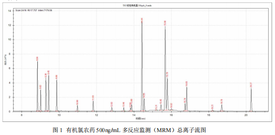 三重四极杆气相色谱质谱联用仪-安益谱TQ8100三重四极杆气相色谱质谱联用仪关于测定有机氯农药方法(图2)