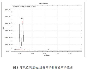 单四极杆气相色谱质谱联用仪-安益谱7700单四极杆气相色谱质谱联用仪关于测定口罩中的环氧乙烷(图2)