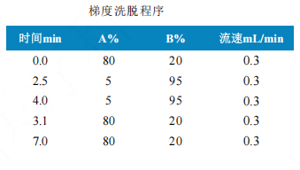 三重四极杆液相色谱质谱联用仪-使用Anyeep TQ9120超高效液相色谱串联质谱系统测定动物源食品中苯并烯氟菌唑残留量的方法(图2)