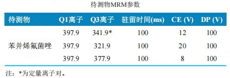 三重四极杆液相色谱质谱联用仪-使用Anyeep TQ9120超高效液相色谱串联质谱系统测定动物源食品中苯并烯氟菌唑残留量的方法(图3)