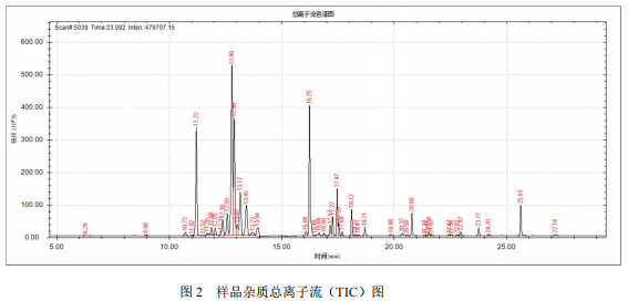 单四极杆气相色谱质谱联用仪-安益谱 7700 气质联用仪分析二甲苯样品的组分(图3)