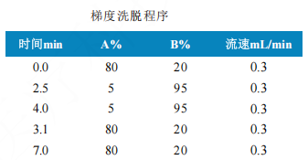 使用Anyeep TQ9120超高效液相色谱串联质谱系统测定动物源食品中苯并烯氟菌唑残留量的方法(图2)