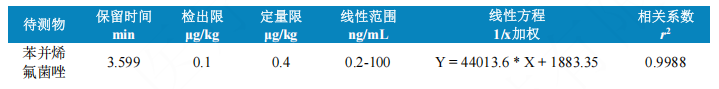 使用Anyeep TQ9120超高效液相色谱串联质谱系统测定动物源食品中苯并烯氟菌唑残留量的方法(图4)
