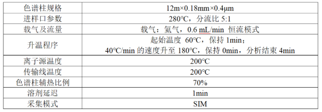 便携式GC-MS-安益谱MATE 11毒品现场快速检测利器(图2)