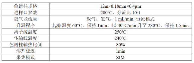 便携式GC-MS-安益谱MATE 11毒品现场快速检测利器(图4)