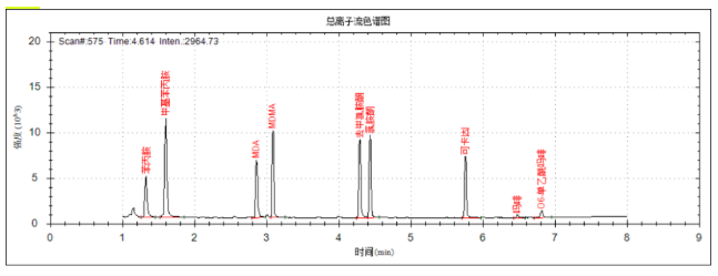 便携式GC-MS-安益谱MATE 11毒品现场快速检测利器(图6)