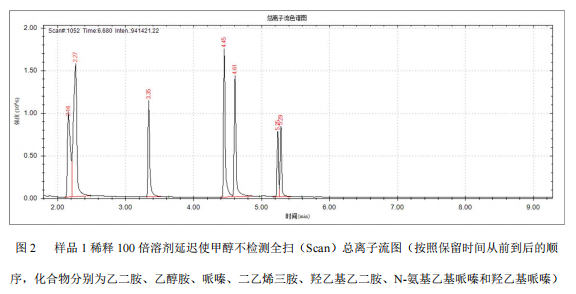 单四极杆气相色谱质谱联用仪-安益谱 7700 气相色谱质谱联用仪定性胺类物质的方法(图3)