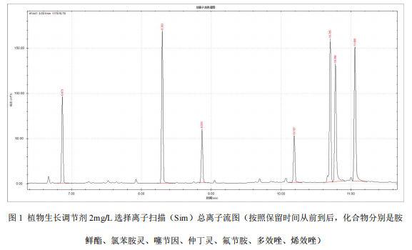 单四极杆气相色谱质谱联用仪-安益谱7700单四极杆气相色谱质谱联用仪关于肥料中植物生长调节剂的测定(图2)