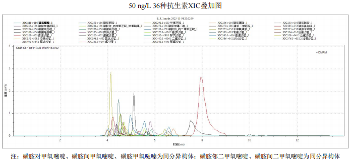 使用Anyeep TQ9120在线固相萃取技术测定水中多种喹诺酮和磺胺类抗生素的方法(图3)