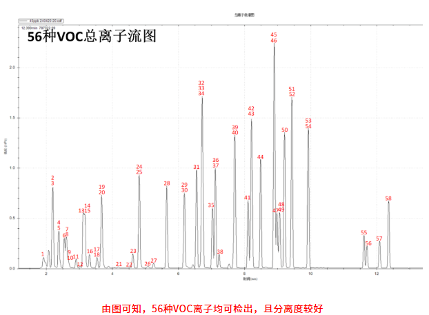便携式GC-MS仪器-应用便携式GC-MS技术分析水中挥发性有机物(图2)