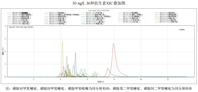 使用Anyeep TQ9120在线固相萃取技术测定水中多种喹诺酮和磺胺类抗生素的方法(图3)