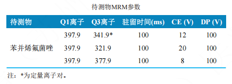 使用Anyeep TQ9120超高效液相色谱串联质谱系统测定动物源食品中苯并烯氟菌唑残留量的方法(图3)