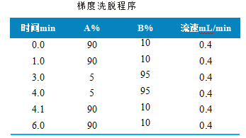 国产三重四极杆液相色谱质谱联用仪-使用 Anyeep TQ9120测定动物源食品中加米霉素残留量的方法(图2)