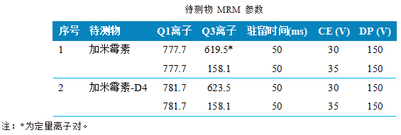 国产三重四极杆液相色谱质谱联用仪-使用 Anyeep TQ9120测定动物源食品中加米霉素残留量的方法(图3)