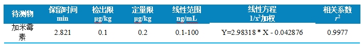 国产三重四极杆液相色谱质谱联用仪-使用 Anyeep TQ9120测定动物源食品中加米霉素残留量的方法(图4)