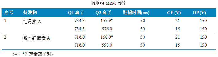 三重四极杆液相色谱质谱联用仪-使用 Anyeep TQ9120测定蜂产品中红霉素及降解产物残留量的方法(图3)