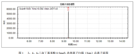 单四极杆气相色谱质谱联用仪-安益谱7700 气质联用仪测定 2,4,6-三叔丁基苯酚方法(图2) 单四极杆气相色谱质谱联用仪-安益谱7700 气质联用仪测定 2,4,6-三叔丁基苯酚方法(图2)
