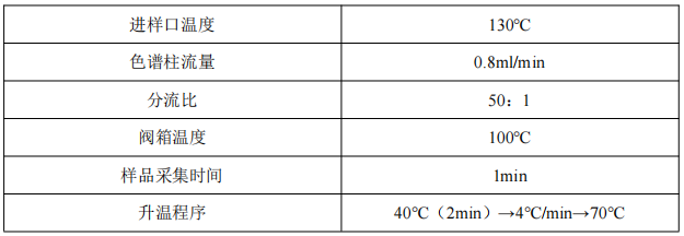 便携式GC-MS仪器-苏州安益谱便携式GC-MS仪器MATE 11 便携式GC-MS 分析VOC 类化合物(图3) 便携式GC-MS仪器-苏州安益谱便携式GC-MS仪器MATE 11 便携式GC-MS 分析VOC 类化合物(图3)