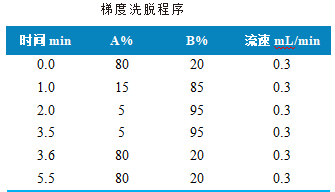 三重四极杆液相色谱质谱联用仪-使用Anyeep TQ9100三重四极杆液相色谱质谱联用仪测定9种青霉素药物残留的方法(图2)