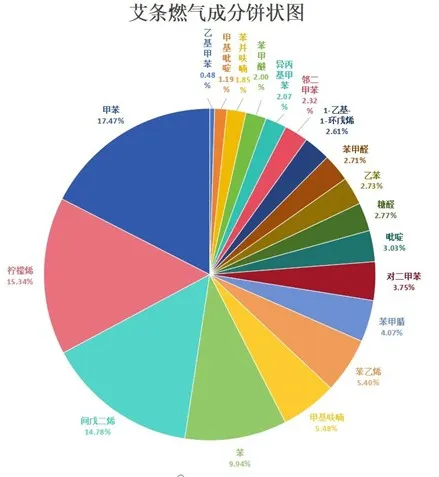 便携式GC-MS仪器-Anyeep 便携式GC-MS MATE 11在艾草成分分析中的应用(图5)