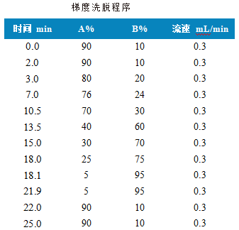 三重四极杆液相色谱质谱联用仪-使用 Anyeep TQ9120三重四极杆液相色谱质谱联用仪测定谷物中16种真菌毒素的方法(图2) 三重四极杆液相色谱质谱联用仪-使用 Anyeep TQ9120三重四极杆液相色谱质谱联用仪测定谷物中16种真菌毒素的方法(图2)