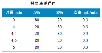 三重四极杆液相色谱质谱联用仪-使用 Anyeep TQ9100三重四极杆液相色谱质谱联用仪测定16种苯并咪唑药物的方法(图1) 三重四极杆液相色谱质谱联用仪-使用 Anyeep TQ9100三重四极杆液相色谱质谱联用仪测定16种苯并咪唑药物的方法(图1)
