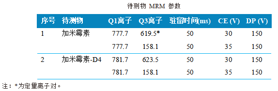 三重四极杆液相色谱质谱联用仪-使用 Anyeep TQ9120LC-MS/MS测定动物源食品中加米霉素残留量的方法(图3)